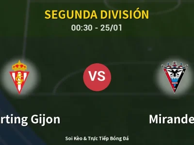 Kết Quả: Sporting Gijon 3-0 Mirandes – Highlight & Bàn Thắng | Segunda División