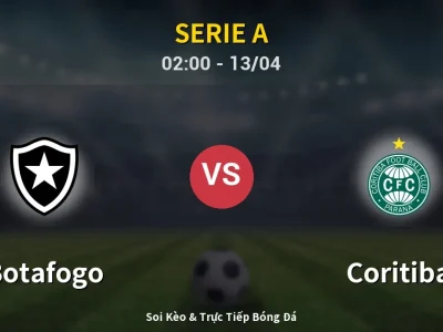 Kết Quả: Botafogo 2-2 Coritiba – Highlight & Bàn Thắng | Serie A