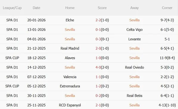 Nhận định Sevilla vs Athletic Bilbao (00h30 ngày 251) Khốn khó đụng độ 4