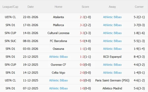 Nhận định Sevilla vs Athletic Bilbao (00h30 ngày 251) Khốn khó đụng độ 5