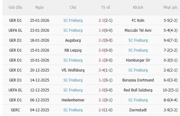 Nhận định Lille vs Freiburg (3h00 ngày 301) Không dễ cho chủ nhà 4