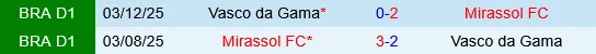 Mirassol vs Vasco da Gama