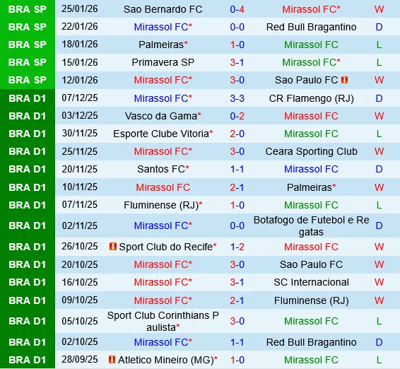 Mirassol vs Vasco da Gama