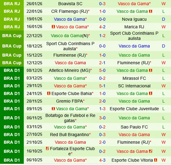 Mirassol vs Vasco da Gama