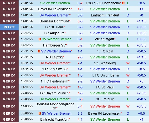 Werder Bremen vs Monchengladbach