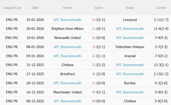 Nhận định Wolves vs Bournemouth (22h00 ngày 311) Tiếp đà hồi sinh 5