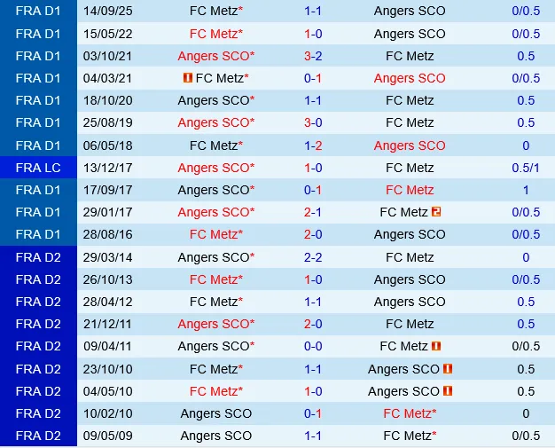 Angers vs Metz Angers vs Metz