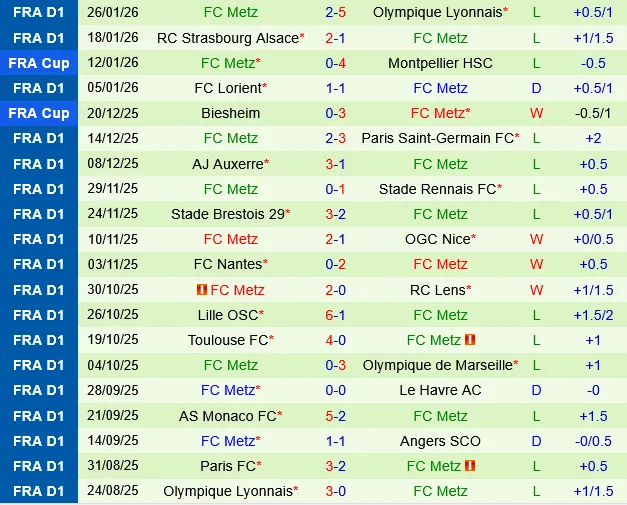 Angers vs Metz Angers vs Metz
