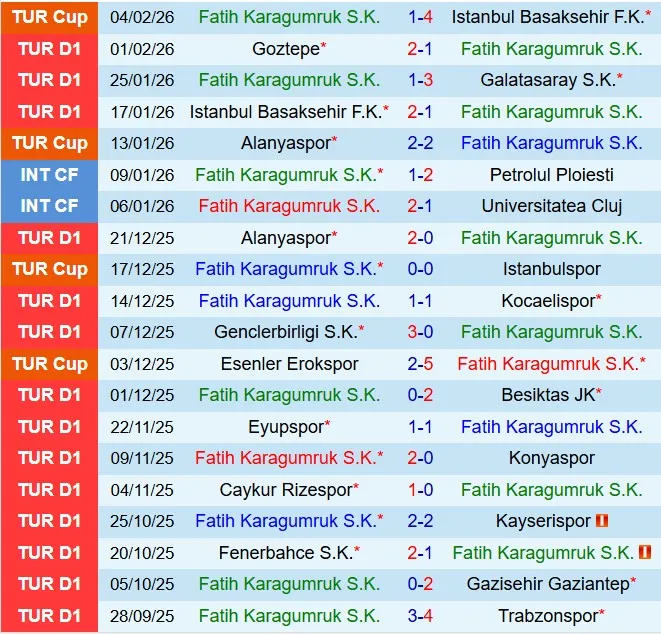 Nhận định Fatih Karagumruk vs Antalyaspor 18h30 ngày 72 (VĐQG Thổ Nhĩ Kỳ 202526) 2
