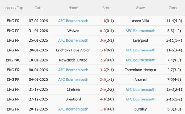 Nhận định Everton vs Bournemouth 02h30 ngày 112 (Premier League 202526) 5 Nhận định Everton vs Bournemouth 02h30 ngày 112 (Premier League 202526) 5