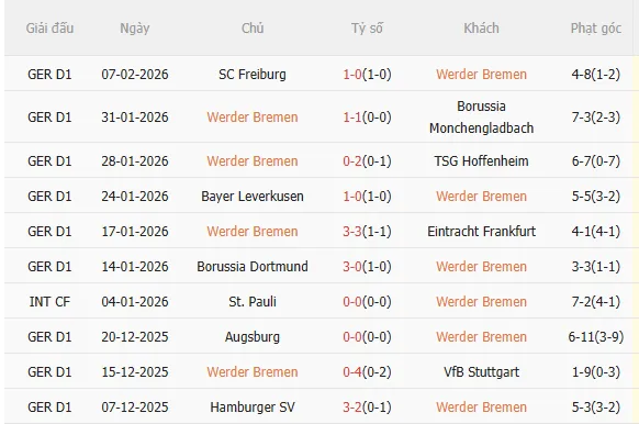 Nhận định Bremen vs Bayern Munich (21h30 ngày 142) Dễ có nhiều bàn thắng 3