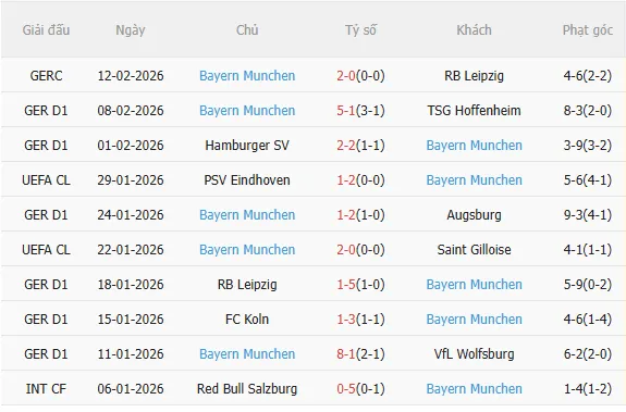 Nhận định Bremen vs Bayern Munich (21h30 ngày 142) Dễ có nhiều bàn thắng 4