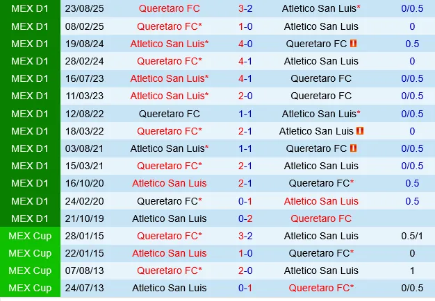 Atletico San Luis vs Queretaro