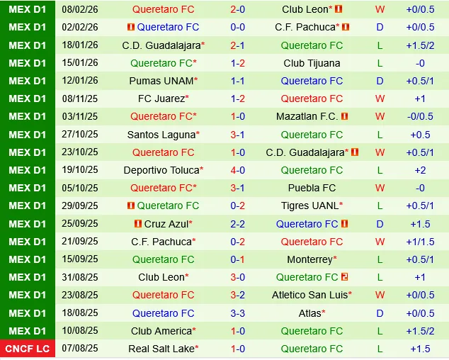 Atletico San Luis vs Queretaro