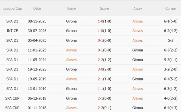 Nhận định Alaves vs Girona 03h00 ngày 242 (La Liga 202526) 3