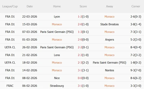 Nhận định Monaco vs Marseille 01h45 ngày 64 (Ligue 1 202526) 4