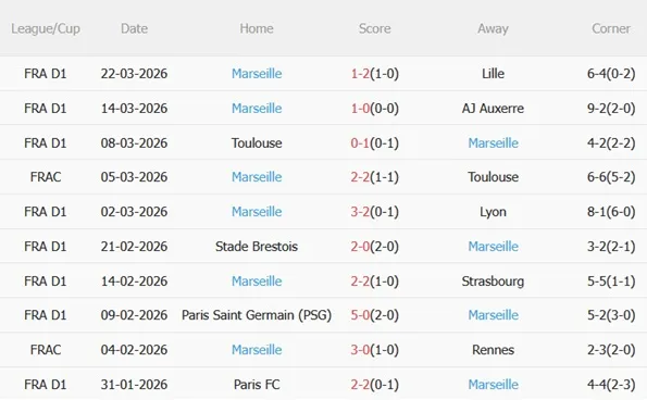 Nhận định Monaco vs Marseille 01h45 ngày 64 (Ligue 1 202526) 5