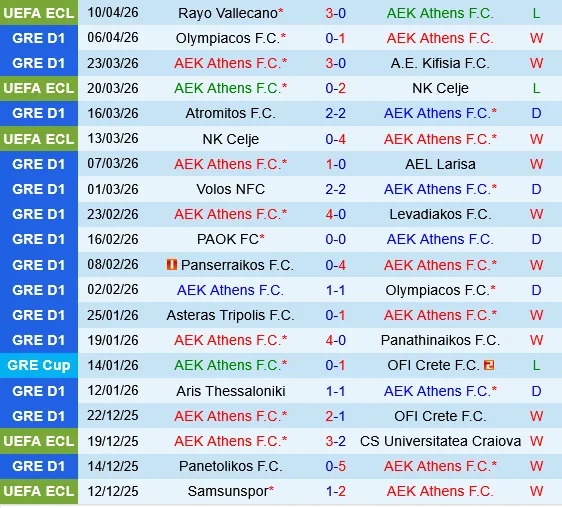 AEK Athens vs Rayo Vallecano