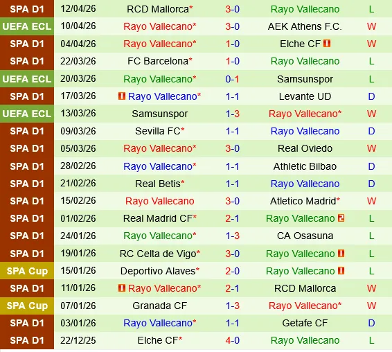 AEK Athens vs Rayo Vallecano