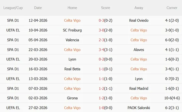 Nhận định Celta Vigo vs Freiburg 23h45 ngày 164 (Europa League 202526) 4