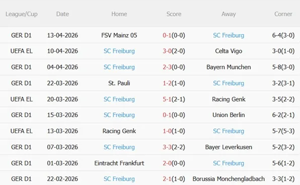 Nhận định Celta Vigo vs Freiburg 23h45 ngày 164 (Europa League 202526) 5